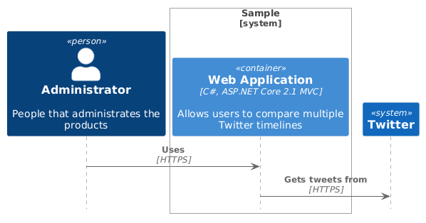 SHOW_ELEMENT_DESCRIPTIONS() Sample